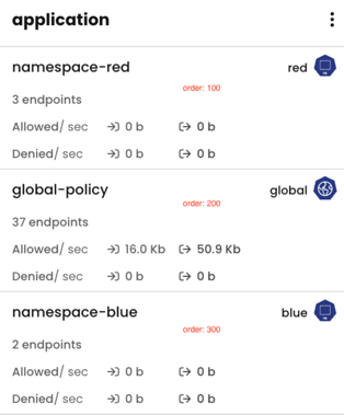 policy-ordering